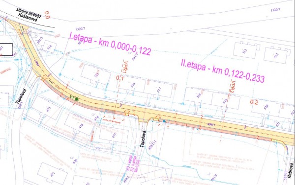Koordinační situace I., II.