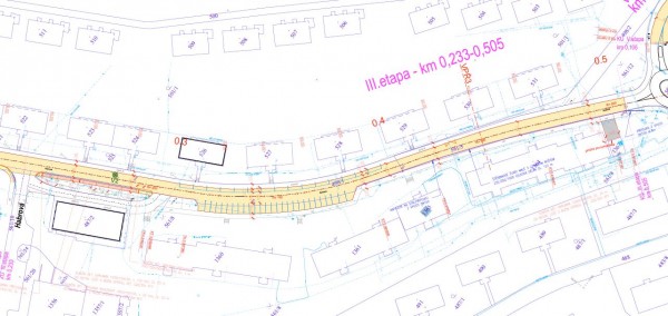 Koordinační situace III.